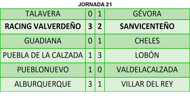 Primera División Los goles de Manu llegan a tiempo para el Racing Valverdeño | Valverde de Leganes - Hoy