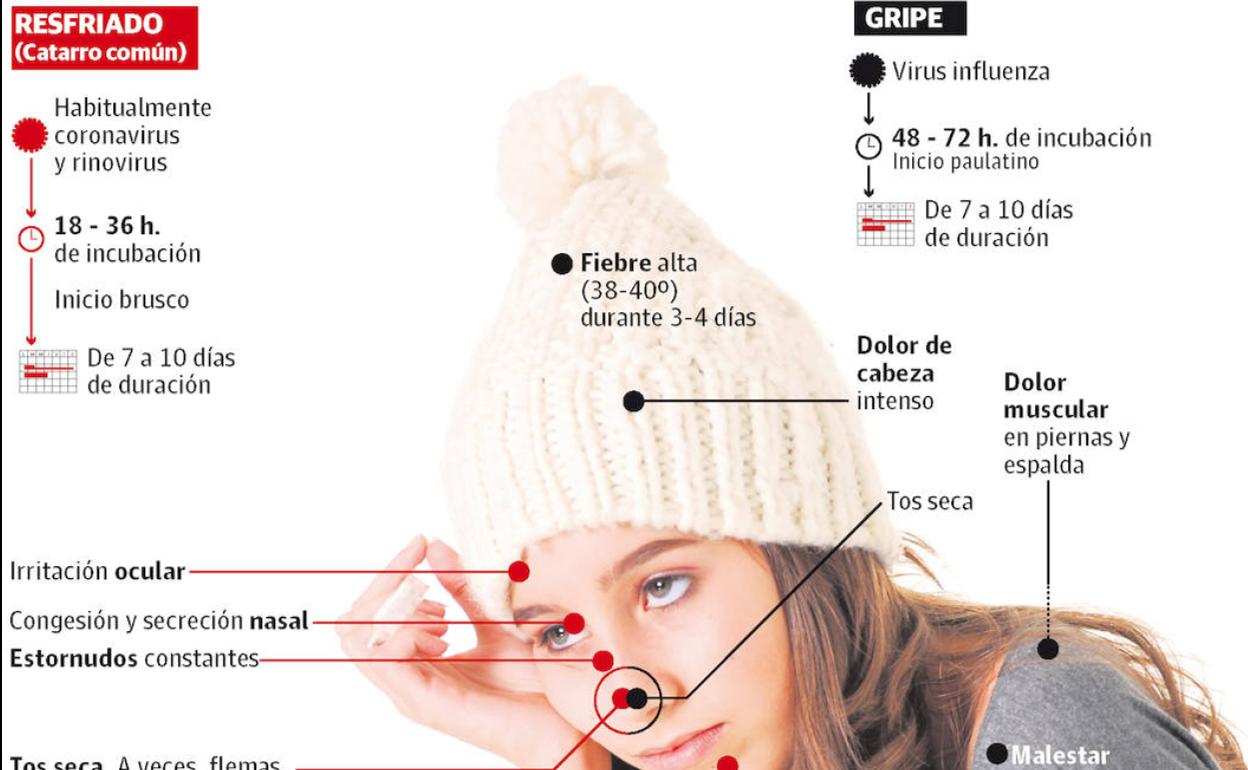 Dolor de cabeza por la vacuna contra la gripe
