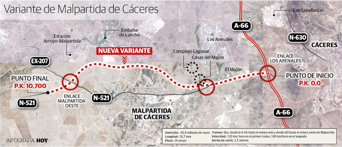La variante de Malpartida de Cáceres arrancará con doble carril de 3,5 kilómetros desde la A-66